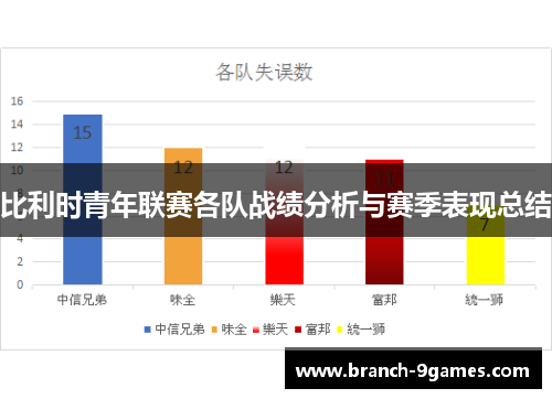 比利时青年联赛各队战绩分析与赛季表现总结