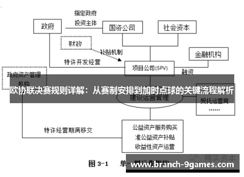 欧协联决赛规则详解:从赛制安排到加时点球的关键流程解析 欧协联决赛规则详解:从赛制安排到加时点球的关键流程解析