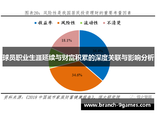 球员职业生涯延续与财富积累的深度关联与影响分析 球员职业生涯延续与财富积累的深度关联与影响分析
