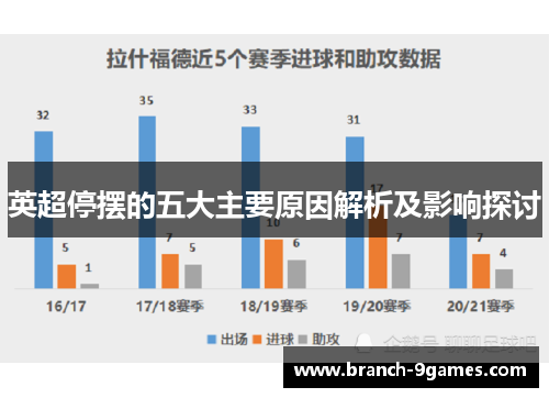 英超停摆的五大主要原因解析及影响探讨