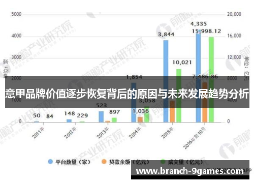 意甲品牌价值逐步恢复背后的原因与未来发展趋势分析