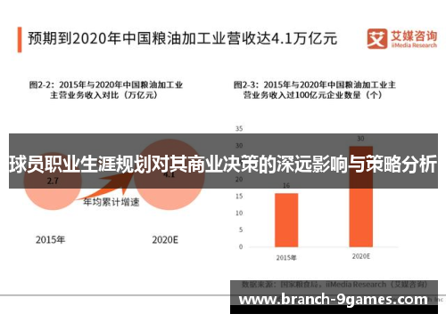 球员职业生涯规划对其商业决策的深远影响与策略分析 球员职业生涯规划对其商业决策的深远影响与策略分析