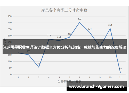 篮球明星职业生涯统计数据全方位分析与总结：成就与影响力的深度解读