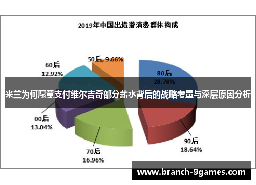 米兰为何愿意支付维尔吉奇部分薪水背后的战略考量与深层原因分析