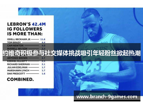 约维奇积极参与社交媒体挑战吸引年轻粉丝掀起热潮