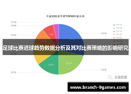 足球比赛进球趋势数据分析及其对比赛策略的影响研究 足球比赛进球趋势数据分析及其对比赛策略的影响研究