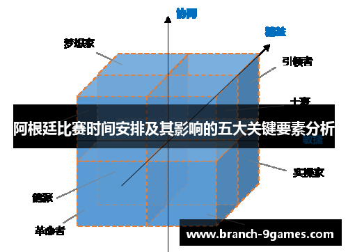 阿根廷比赛时间安排及其影响的五大关键要素分析
