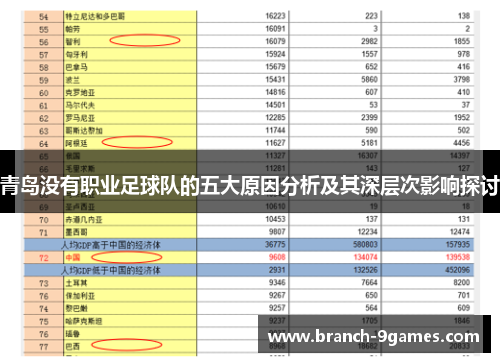 青岛没有职业足球队的五大原因分析及其深层次影响探讨 青岛没有职业足球队的五大原因分析及其深层次影响探讨